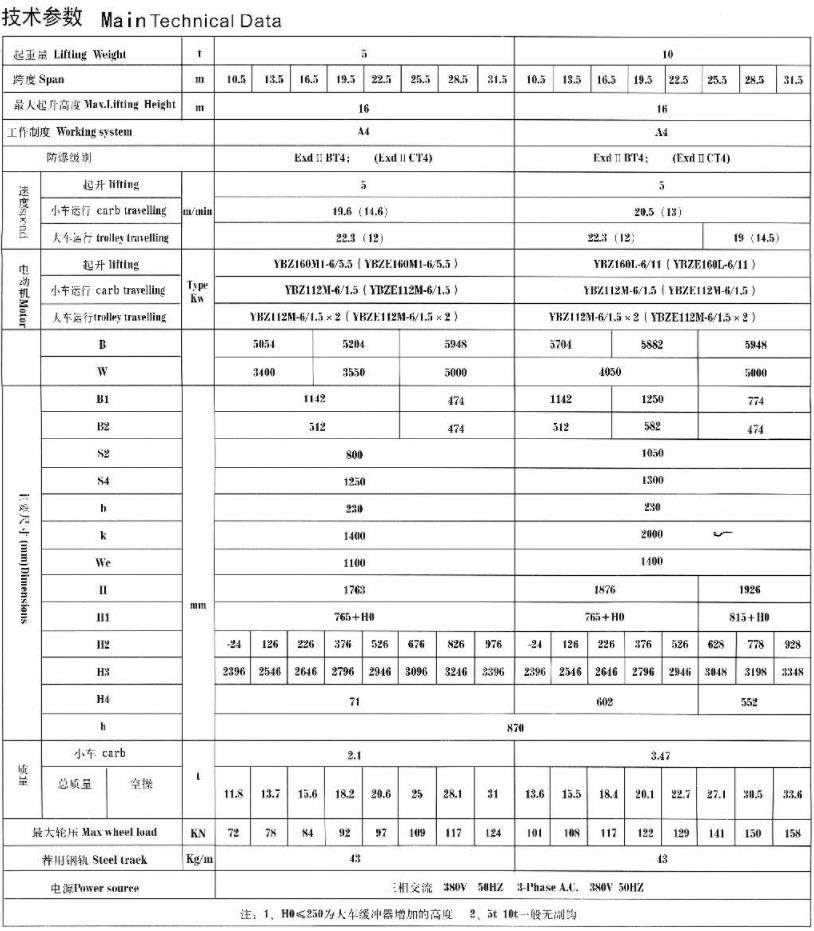QB型5-50、10噸防爆橋式起重機(jī)